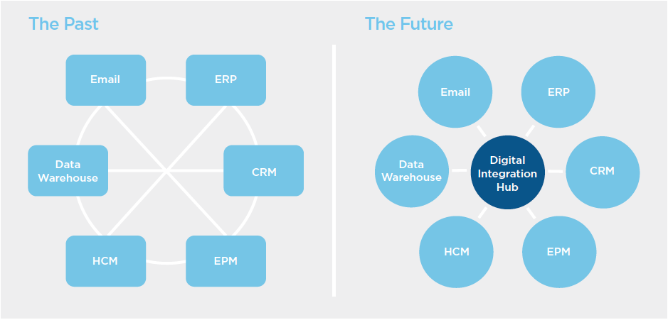 Two diagrams of integration models: the past and the future